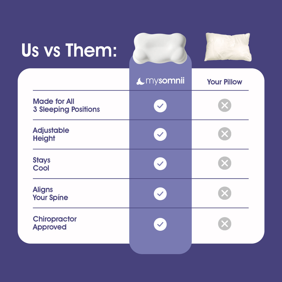 MySomnii™ CloudForm Pillow