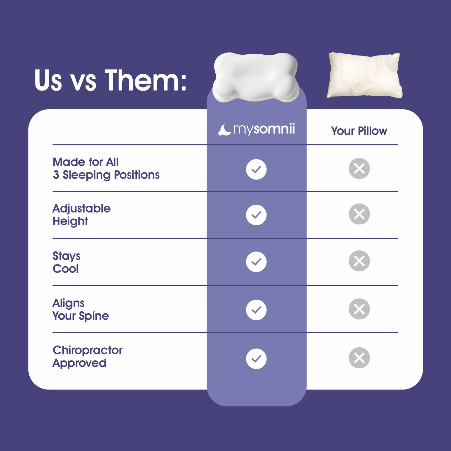 MySomnii™ CloudForm Pillow